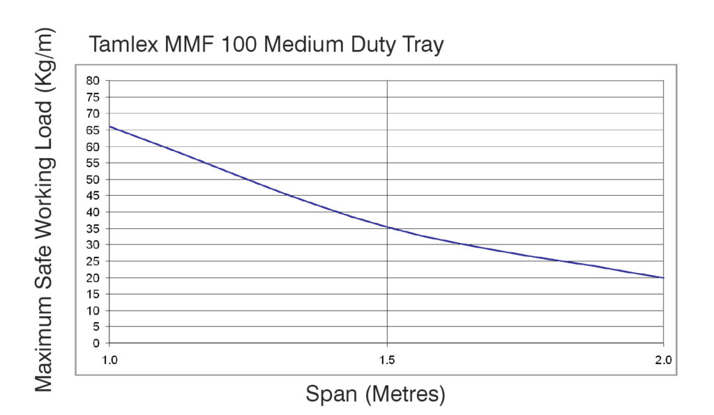 Load test data example