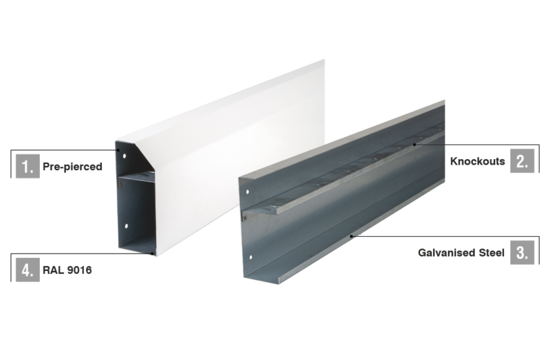 Perimeter Trunking